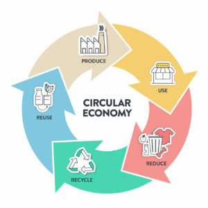 EUROPEAN economía circular